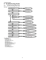 Предварительный просмотр 24 страницы Panasonic KX-TG5521RUB Service Manual