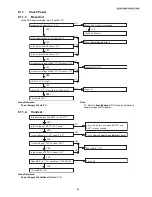 Предварительный просмотр 25 страницы Panasonic KX-TG5521RUB Service Manual