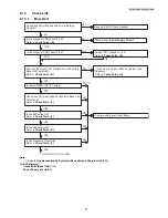 Предварительный просмотр 27 страницы Panasonic KX-TG5521RUB Service Manual