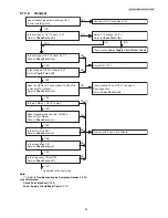 Предварительный просмотр 29 страницы Panasonic KX-TG5521RUB Service Manual