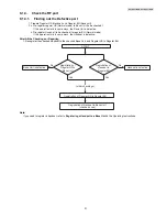 Предварительный просмотр 31 страницы Panasonic KX-TG5521RUB Service Manual