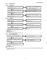 Предварительный просмотр 35 страницы Panasonic KX-TG5521RUB Service Manual