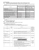 Предварительный просмотр 36 страницы Panasonic KX-TG5521RUB Service Manual