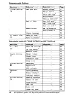 Preview for 44 page of Panasonic KX-TG5561 Operating Instructions Manual