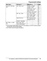 Preview for 45 page of Panasonic KX-TG5561 Operating Instructions Manual