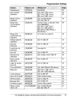 Preview for 47 page of Panasonic KX-TG5561 Operating Instructions Manual