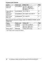 Preview for 48 page of Panasonic KX-TG5561 Operating Instructions Manual