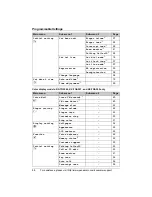 Preview for 44 page of Panasonic KX-TG5561M Operating Instructions Manual