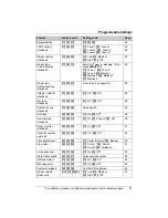 Preview for 47 page of Panasonic KX-TG5561M Operating Instructions Manual