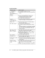 Preview for 68 page of Panasonic KX-TG5561M Operating Instructions Manual