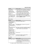 Preview for 73 page of Panasonic KX-TG5561M Operating Instructions Manual