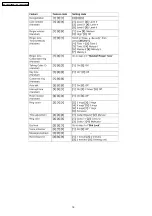 Preview for 18 page of Panasonic KX-TG5571BXM Service Manual