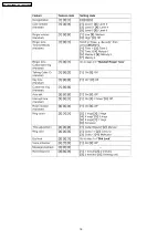 Предварительный просмотр 18 страницы Panasonic KX-TG5571BXM Service Manual