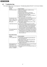 Preview for 20 page of Panasonic KX-TG5571BXM Service Manual