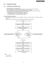 Предварительный просмотр 35 страницы Panasonic KX-TG5571BXM Service Manual