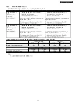 Preview for 39 page of Panasonic KX-TG5571BXM Service Manual