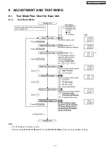 Preview for 43 page of Panasonic KX-TG5571BXM Service Manual