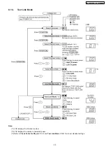 Предварительный просмотр 45 страницы Panasonic KX-TG5571BXM Service Manual