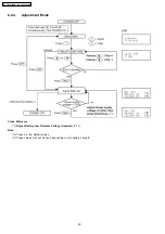 Предварительный просмотр 50 страницы Panasonic KX-TG5571BXM Service Manual