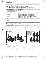 Предварительный просмотр 6 страницы Panasonic KX-TG5583PK Operating Instructions Manual