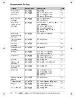 Предварительный просмотр 46 страницы Panasonic KX-TG5583PK Operating Instructions Manual