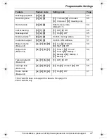 Предварительный просмотр 47 страницы Panasonic KX-TG5583PK Operating Instructions Manual