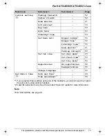 Предварительный просмотр 71 страницы Panasonic KX-TG5583PK Operating Instructions Manual