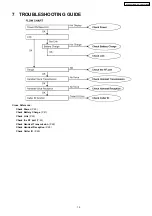 Предварительный просмотр 19 страницы Panasonic KX-TG5621BXS Service Manual