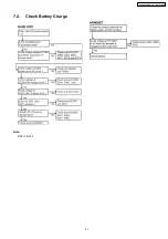 Предварительный просмотр 21 страницы Panasonic KX-TG5621BXS Service Manual