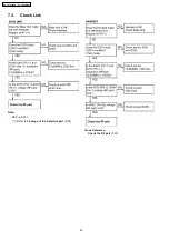 Предварительный просмотр 22 страницы Panasonic KX-TG5621BXS Service Manual