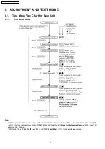 Предварительный просмотр 30 страницы Panasonic KX-TG5621BXS Service Manual