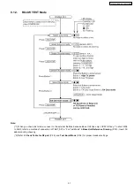 Предварительный просмотр 31 страницы Panasonic KX-TG5621BXS Service Manual