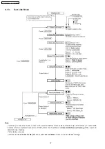 Предварительный просмотр 32 страницы Panasonic KX-TG5621BXS Service Manual