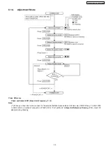 Предварительный просмотр 33 страницы Panasonic KX-TG5621BXS Service Manual