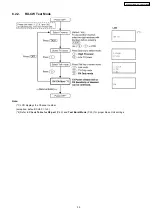 Предварительный просмотр 35 страницы Panasonic KX-TG5621BXS Service Manual