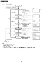 Предварительный просмотр 36 страницы Panasonic KX-TG5621BXS Service Manual