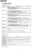 Предварительный просмотр 68 страницы Panasonic KX-TG5621BXS Service Manual