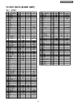 Предварительный просмотр 69 страницы Panasonic KX-TG5621BXS Service Manual