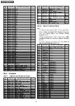 Предварительный просмотр 84 страницы Panasonic KX-TG5621BXS Service Manual