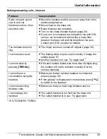 Preview for 43 page of Panasonic KX-TG5621S Operating Instructions Manual