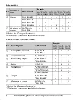 Предварительный просмотр 8 страницы Panasonic KX-TG5631S Operating Instructions Manual