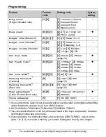 Предварительный просмотр 36 страницы Panasonic KX-TG5631S Operating Instructions Manual