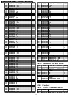 Предварительный просмотр 98 страницы Panasonic KX-TG5631S Service Manual