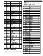 Предварительный просмотр 99 страницы Panasonic KX-TG5631S Service Manual