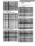 Предварительный просмотр 101 страницы Panasonic KX-TG5631S Service Manual