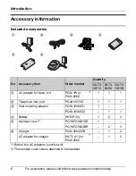 Предварительный просмотр 6 страницы Panasonic KX-TG5671 Operating Instructions Manual