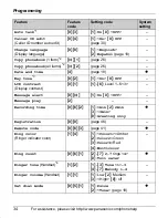 Предварительный просмотр 34 страницы Panasonic KX-TG5671 Operating Instructions Manual