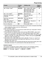 Предварительный просмотр 35 страницы Panasonic KX-TG5671 Operating Instructions Manual