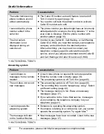 Предварительный просмотр 54 страницы Panasonic KX-TG5671 Operating Instructions Manual