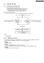 Предварительный просмотр 27 страницы Panasonic KX-TG5671BXS Service Manual